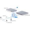 Ubiquiti UA-Hub-Door UniFi Access 4xGbE LAN Poe IP HUB